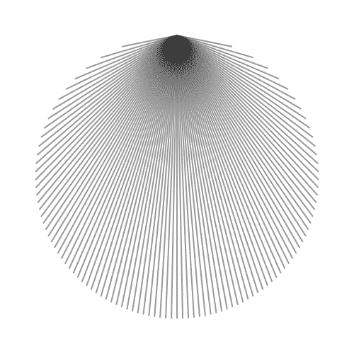 Infrastructure & connectivity