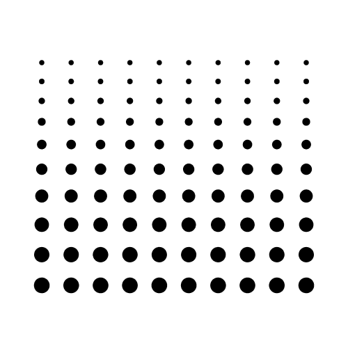 Strategy design & testing